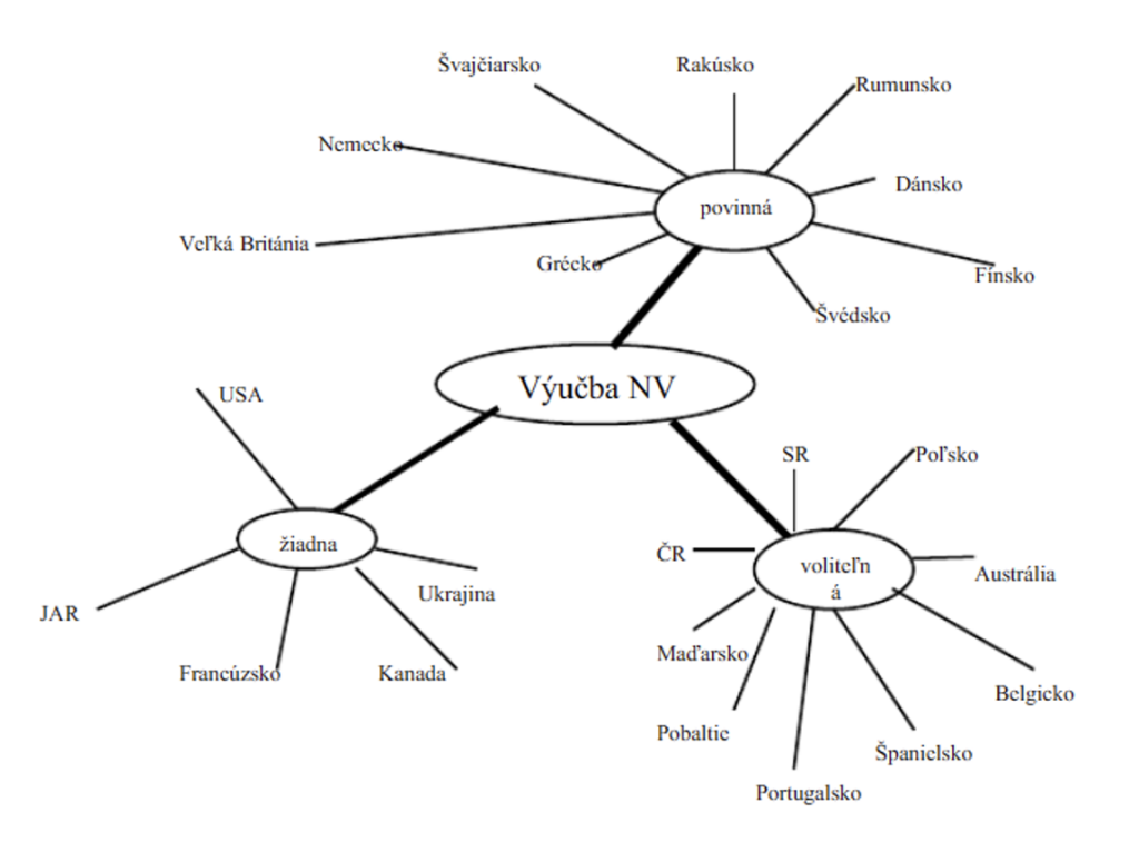Náboženská výchova v štátnych školách v rôznych skupinách štátov